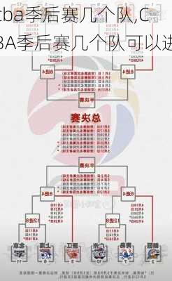 cba季后赛几个队,CBA季后赛几个队可以进