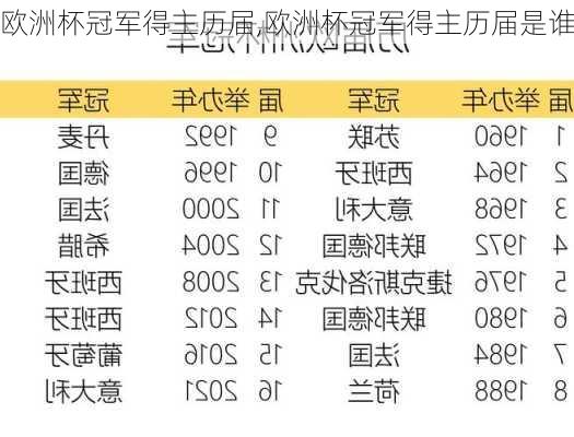 欧洲杯冠军得主历届,欧洲杯冠军得主历届是谁