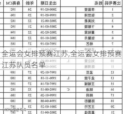 全运会女排预赛江苏,全运会女排预赛江苏队员名单