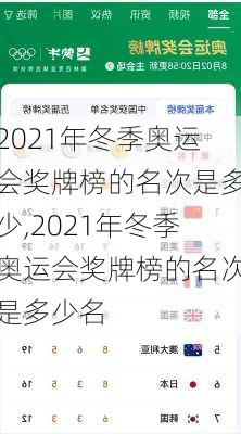 2021年冬季奥运会奖牌榜的名次是多少,2021年冬季奥运会奖牌榜的名次是多少名