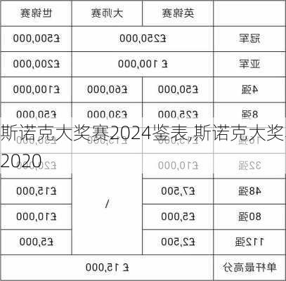 斯诺克大奖赛2024鉴表,斯诺克大奖赛2020