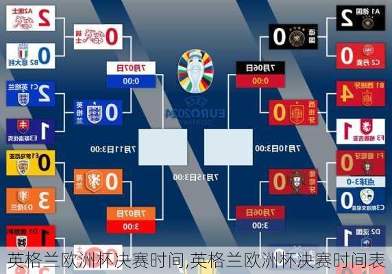 英格兰欧洲杯决赛时间,英格兰欧洲杯决赛时间表