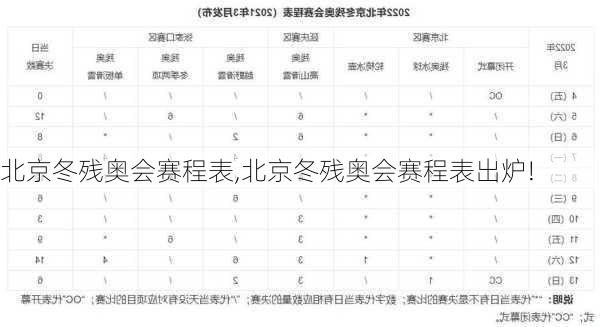 北京冬残奥会赛程表,北京冬残奥会赛程表出炉!