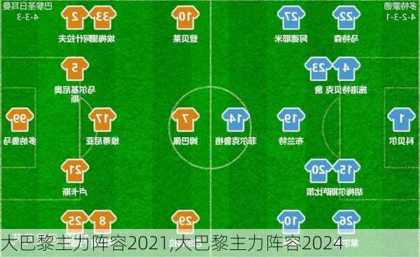 大巴黎主力阵容2021,大巴黎主力阵容2024