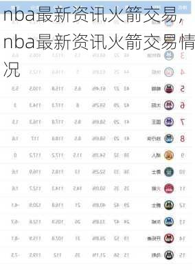 nba最新资讯火箭交易,nba最新资讯火箭交易情况