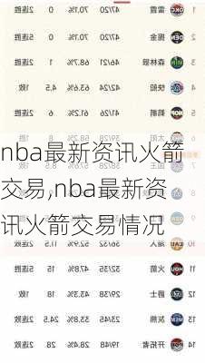 nba最新资讯火箭交易,nba最新资讯火箭交易情况