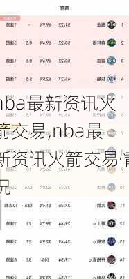 nba最新资讯火箭交易,nba最新资讯火箭交易情况