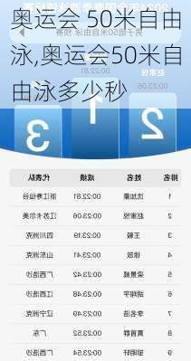 奥运会 50米自由泳,奥运会50米自由泳多少秒