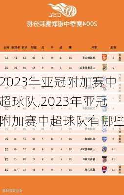 2023年亚冠附加赛中超球队,2023年亚冠附加赛中超球队有哪些