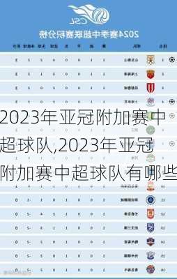 2023年亚冠附加赛中超球队,2023年亚冠附加赛中超球队有哪些