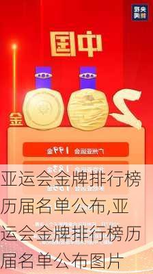 亚运会金牌排行榜历届名单公布,亚运会金牌排行榜历届名单公布图片