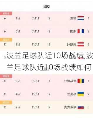 波兰足球队近10场战绩,波兰足球队近10场战绩如何