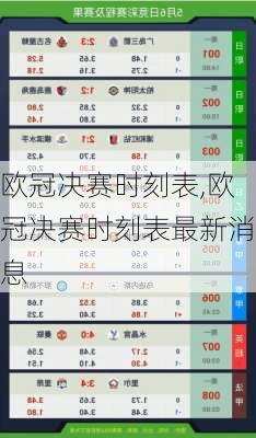 欧冠决赛时刻表,欧冠决赛时刻表最新消息