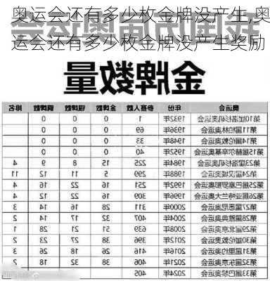 奥运会还有多少枚金牌没产生,奥运会还有多少枚金牌没产生奖励