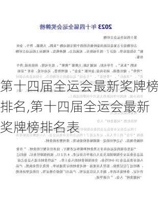 第十四届全运会最新奖牌榜排名,第十四届全运会最新奖牌榜排名表