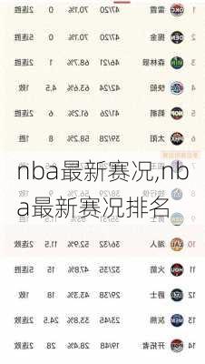 nba最新赛况,nba最新赛况排名