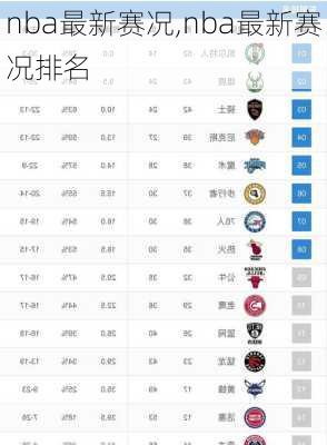 nba最新赛况,nba最新赛况排名