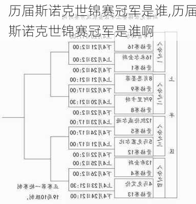 历届斯诺克世锦赛冠军是谁,历届斯诺克世锦赛冠军是谁啊