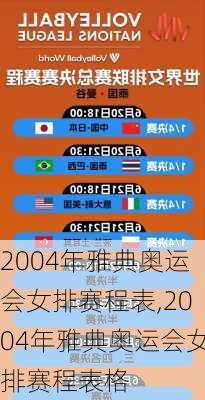 2004年雅典奥运会女排赛程表,2004年雅典奥运会女排赛程表格