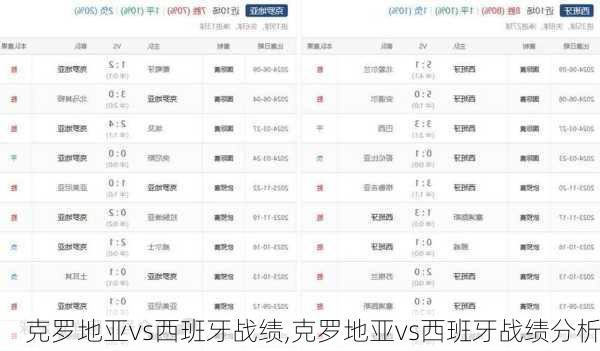 克罗地亚vs西班牙战绩,克罗地亚vs西班牙战绩分析