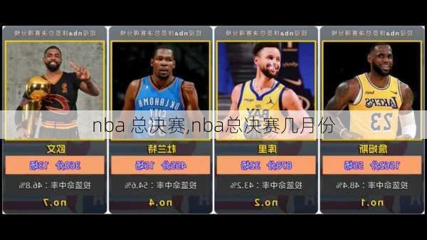 nba 总决赛,nba总决赛几月份