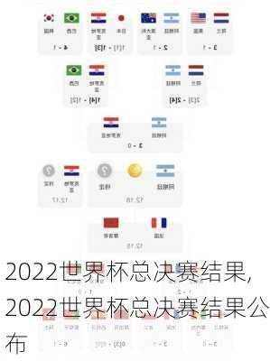 2022世界杯总决赛结果,2022世界杯总决赛结果公布