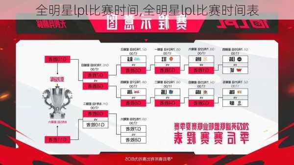 全明星lpl比赛时间,全明星lpl比赛时间表