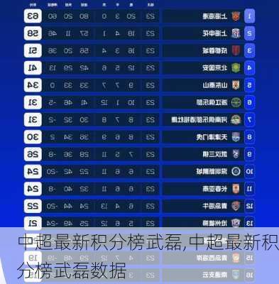 中超最新积分榜武磊,中超最新积分榜武磊数据
