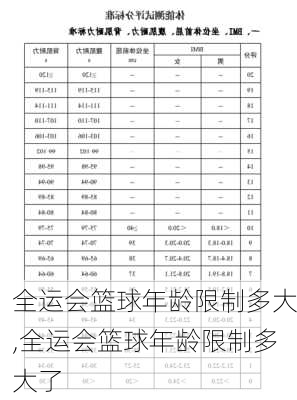 全运会篮球年龄限制多大,全运会篮球年龄限制多大了