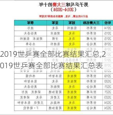 2019世乒赛全部比赛结果汇总,2019世乒赛全部比赛结果汇总表