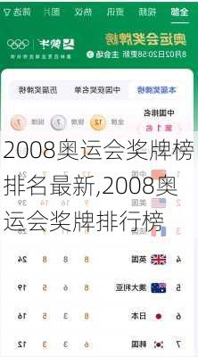 2008奥运会奖牌榜排名最新,2008奥运会奖牌排行榜