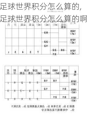 足球世界积分怎么算的,足球世界积分怎么算的啊