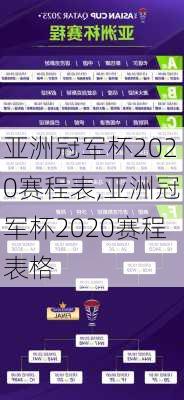 亚洲冠军杯2020赛程表,亚洲冠军杯2020赛程表格