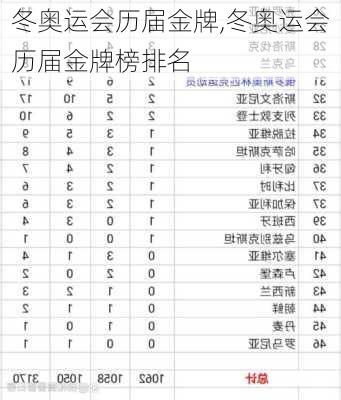 冬奥运会历届金牌,冬奥运会历届金牌榜排名