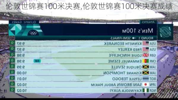 伦敦世锦赛100米决赛,伦敦世锦赛100米决赛成绩