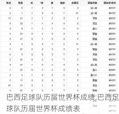 巴西足球队历届世界杯成绩,巴西足球队历届世界杯成绩表