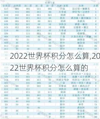 2022世界杯积分怎么算,2022世界杯积分怎么算的