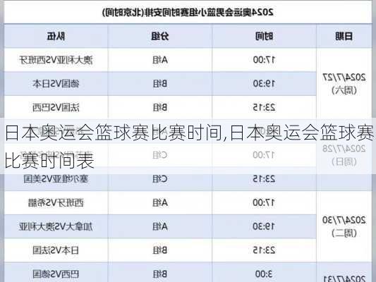 日本奥运会篮球赛比赛时间,日本奥运会篮球赛比赛时间表