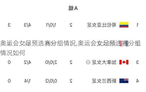 奥运会女足预选赛分组情况,奥运会女足预选赛分组情况如何